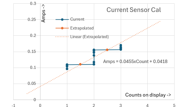 Libra
                    current sensor cal